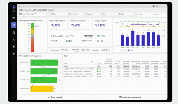 image-Recognition Results Report