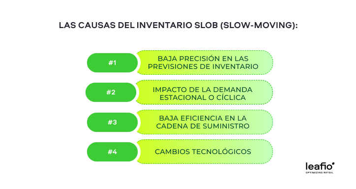 Causas del inventario SLOB