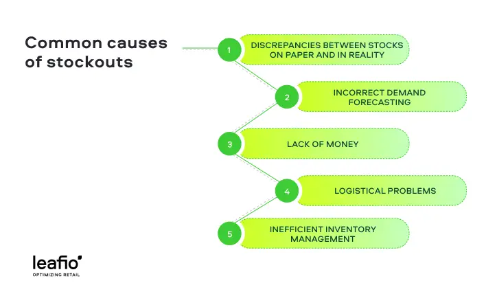 przyczyny wyczerpania zapasów