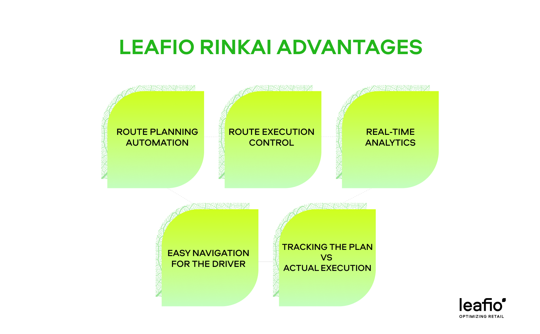 LEAFIO Rinkai logistics management software: unique algorithms for your supply chain