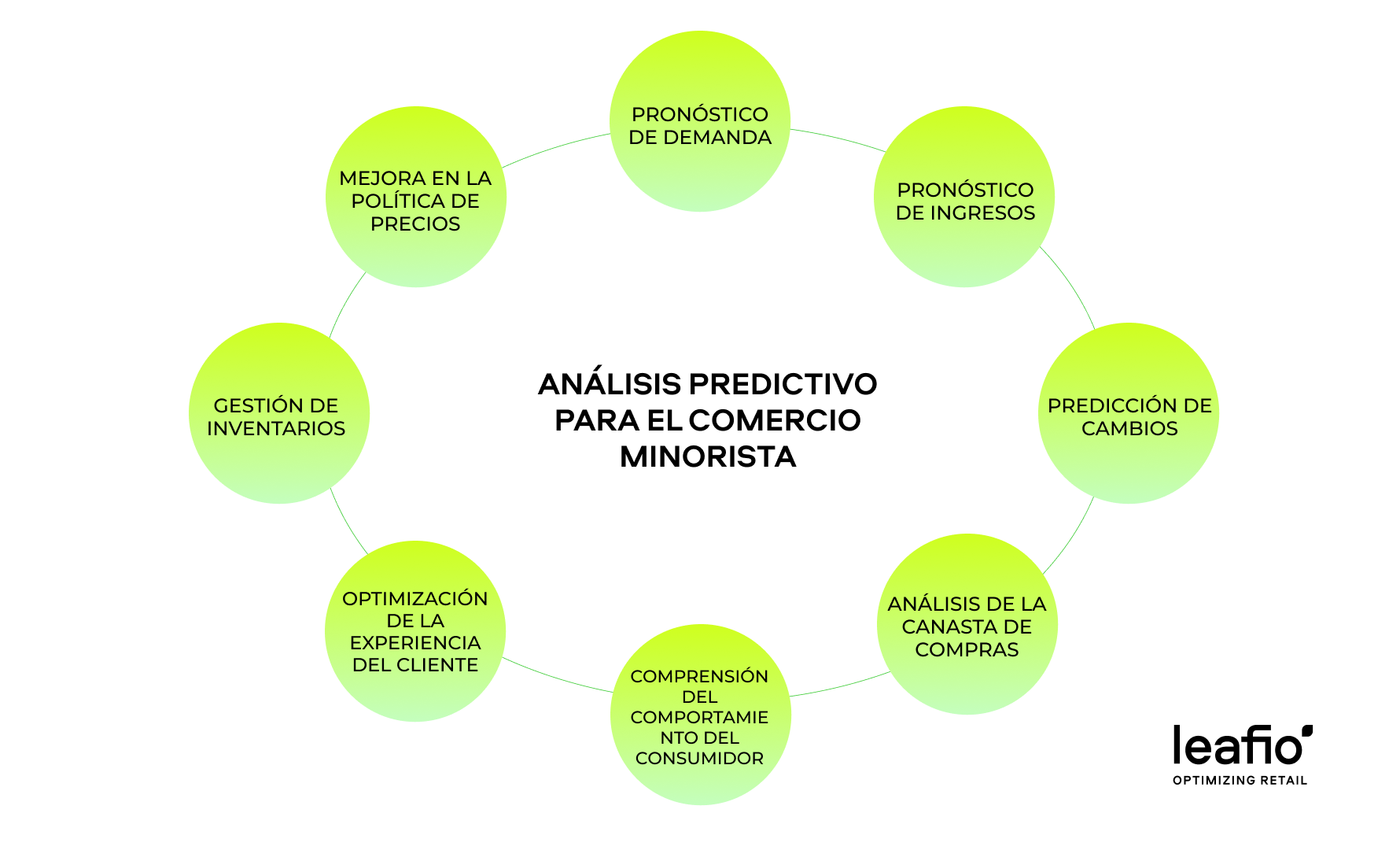 8 formas en que el análisis predictivo para minoristas puede pronosticar el éxito de su negocio minorista