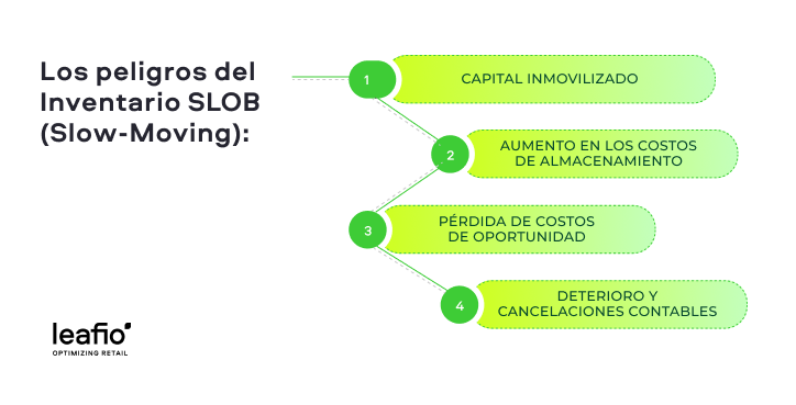 riesgos de existencias obsoletas y de baja rotación