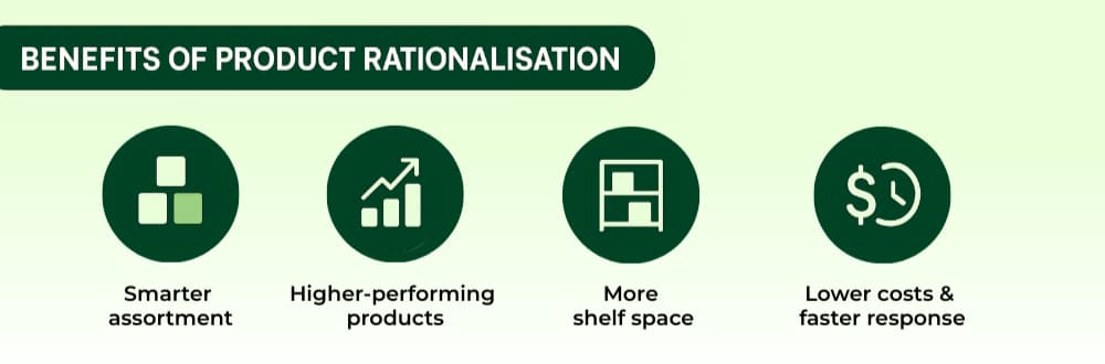 Korzyści z racjonalizacji produktów