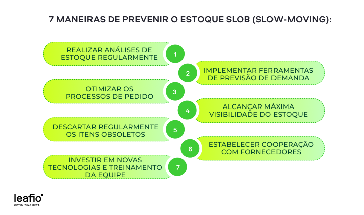 como evitar o inventário de SLOB