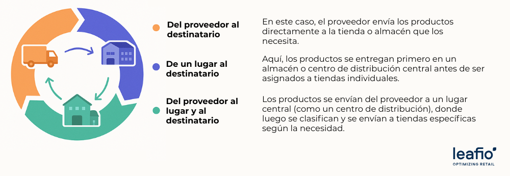 escenarios de asignación