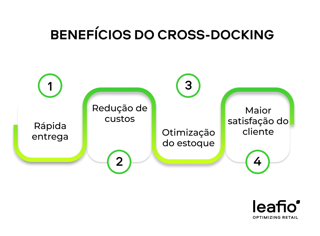 benefícios do cross-docking