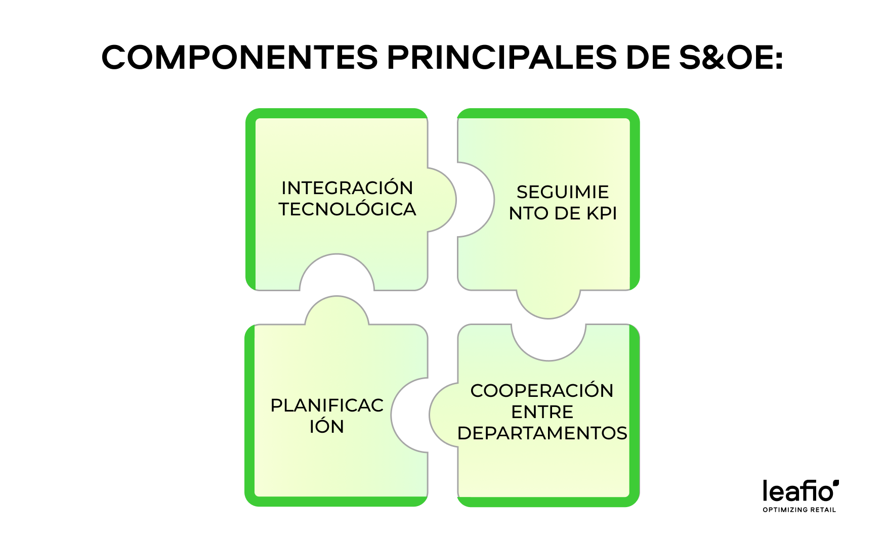 Componentes clave de S&amp;OE