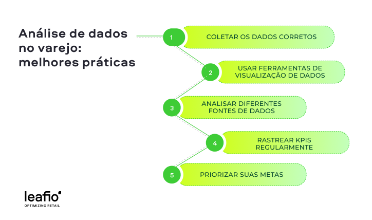 práticas recomendadas de análise para o varejo