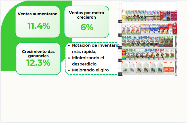 Categoría de lácteos
