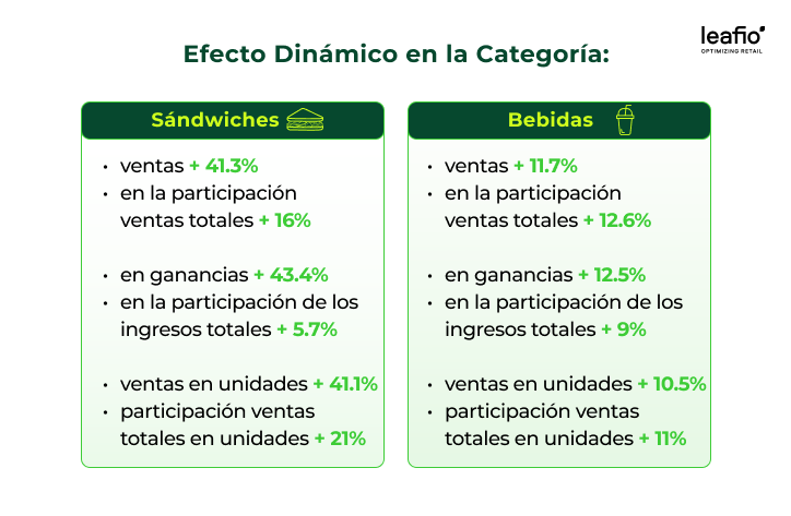 La digitalización y el análisis