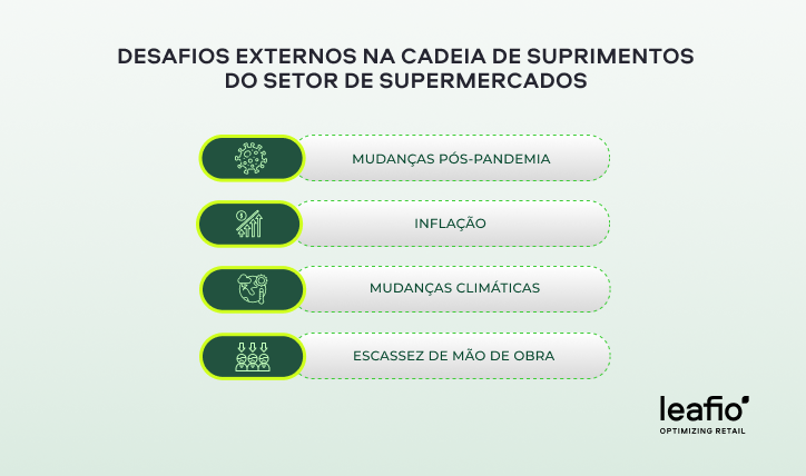 Desafios externos na cadeia de suprimentos de supermercados