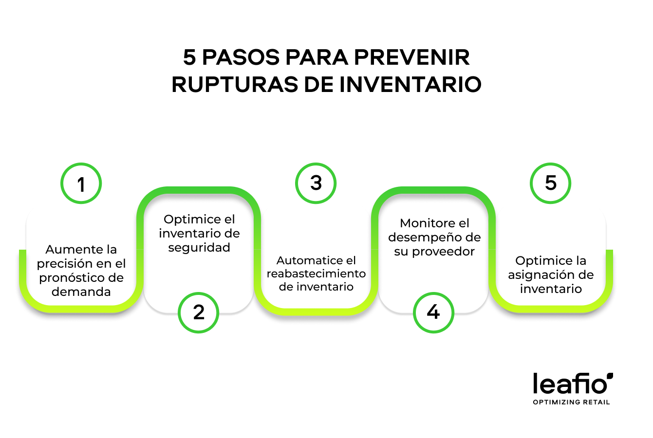 cómo evitar la falta de existencias