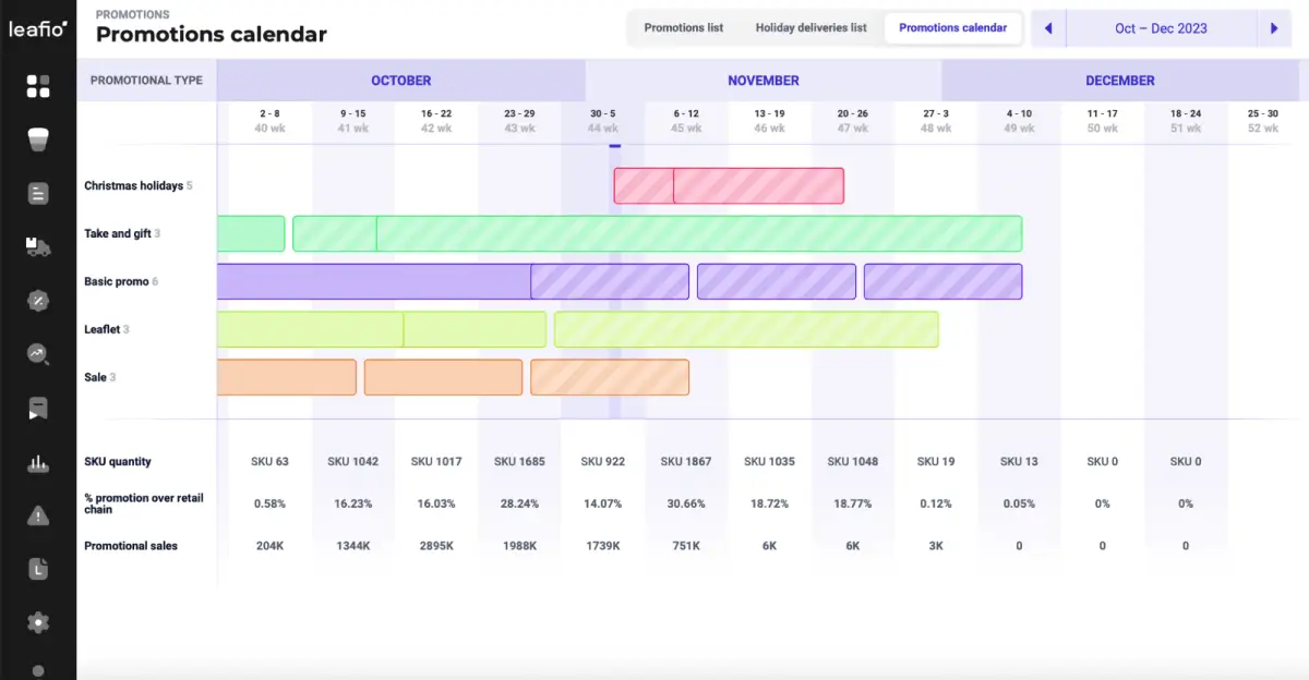 LEAFIO Promotion Intelligence