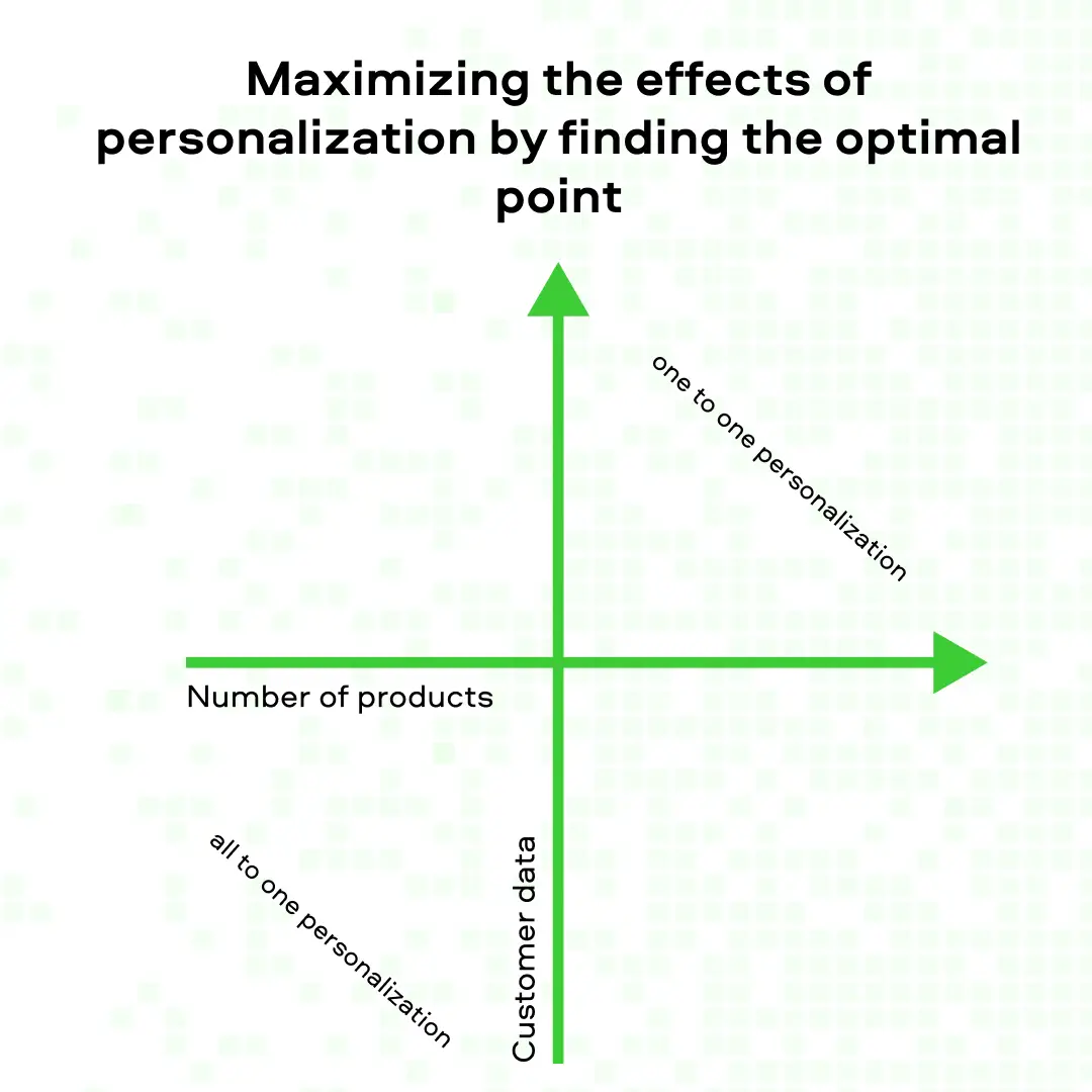 #3 Automation solutions for CRM and retail personalization