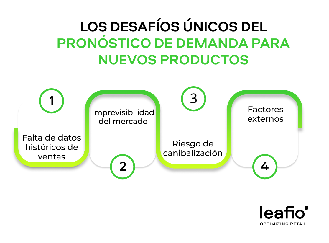 retos en la planificación de nuevos productos