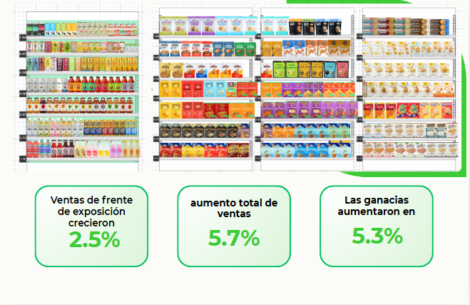 Categoría de Abarrotes