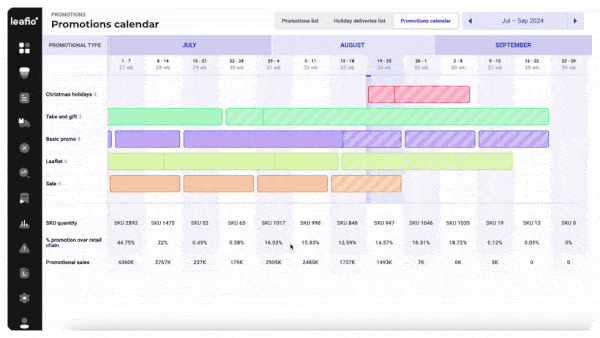 image-Plan, simulate, and execute every promotion with AI 