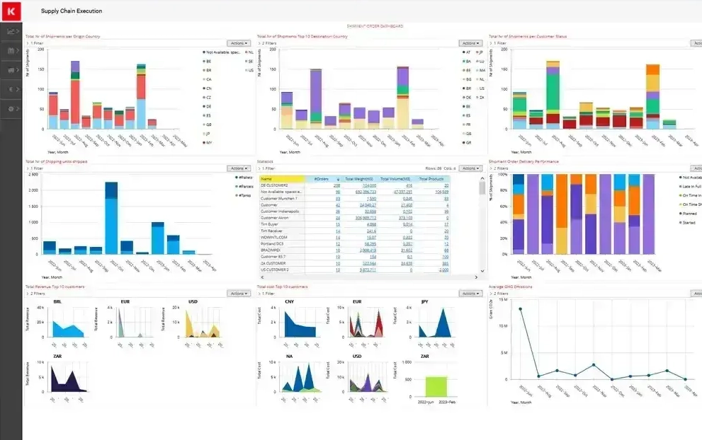 Kinaxis&nbsp;auto replenishment system