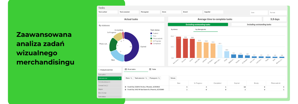Raport z zadania w Visual Analytics