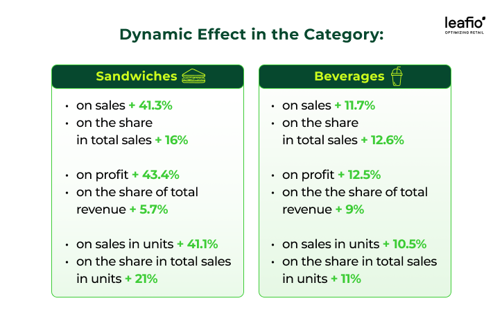 We've observed the following positive KPI trends: