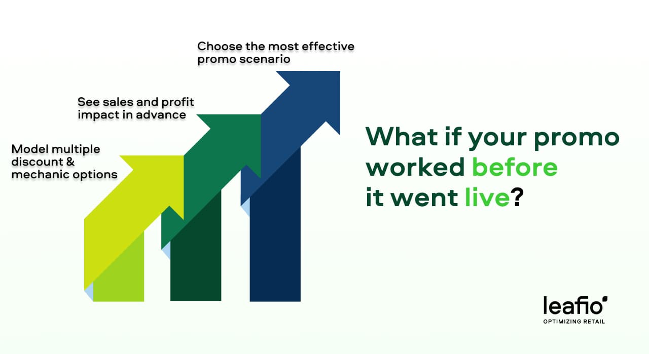 promotion scenarios
