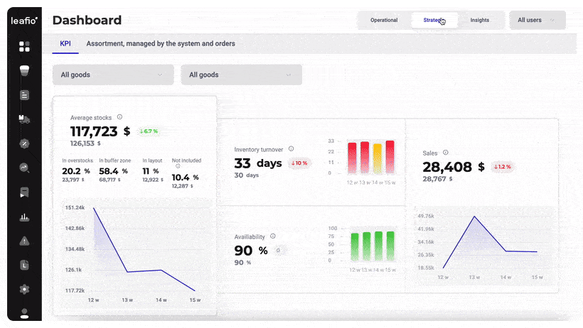 LEAFIO AI inventory optimization dashboard