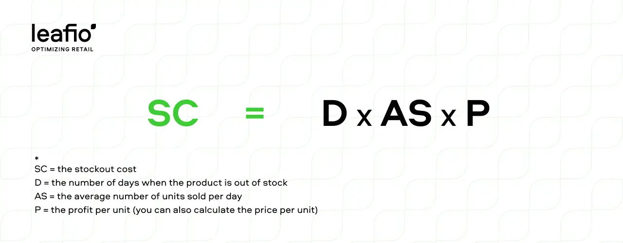 formuła kosztów braku zapasów