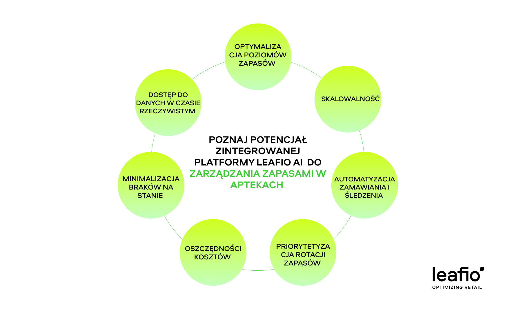 TOP 4&nbsp;Strategie Optymalizacji Zarządzania Zapasami w Aptekach