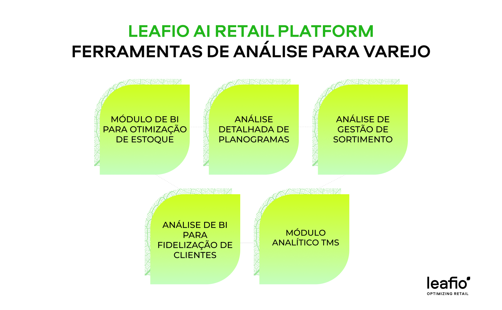 Ferramentas de IA do LEAFIO