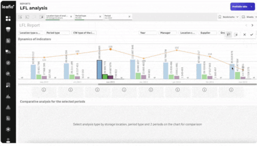 LEAFIO AI retail BI drill-down analytics report