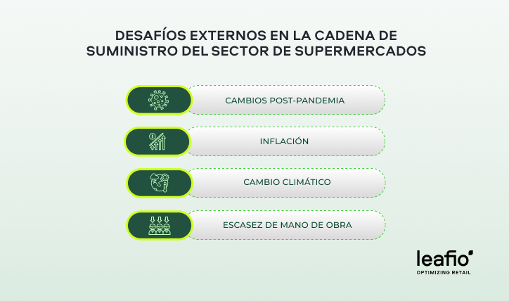 Retos externos en la cadena de suministro de comestibles
