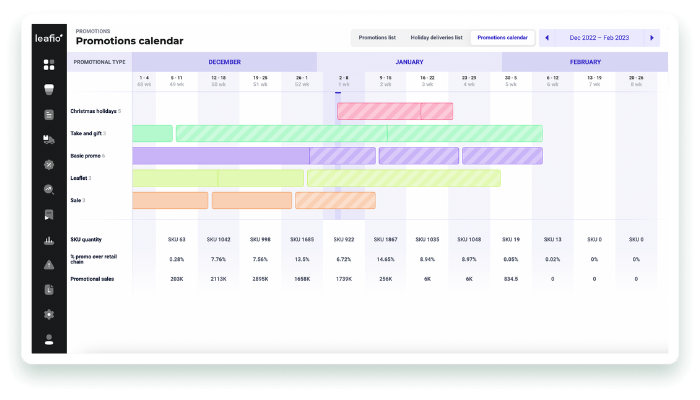 Seamless promotion management