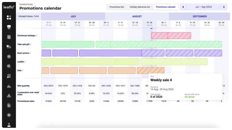 image-Plan, simulate, and execute every promotion with AI 