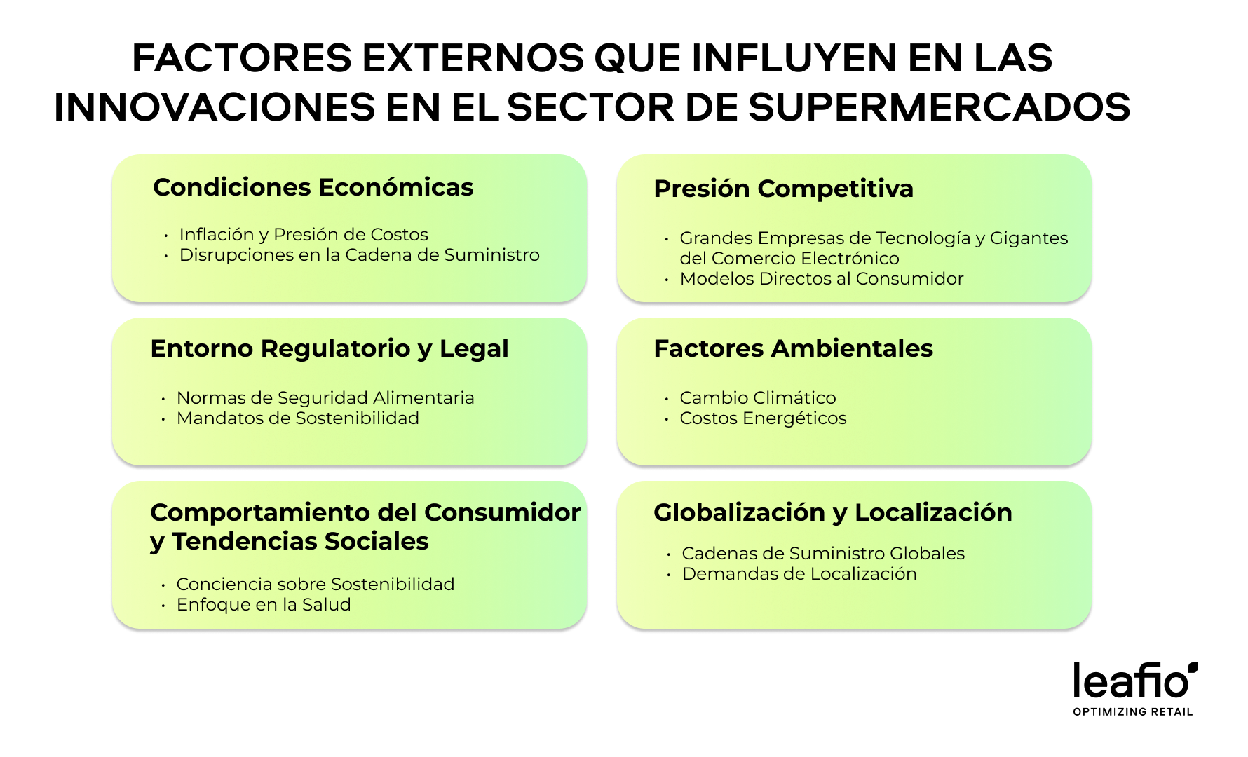 El futuro de la distribución de comestibles