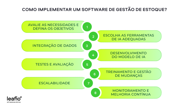 Como implementar uma solução inteligente de gestão integrada de operações com IA