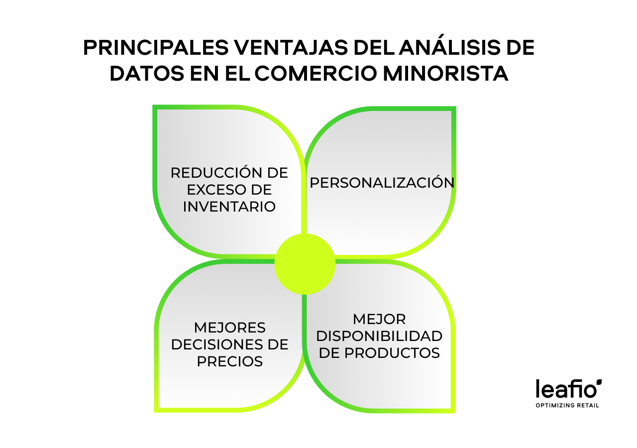 ventajas de la analítica de retail