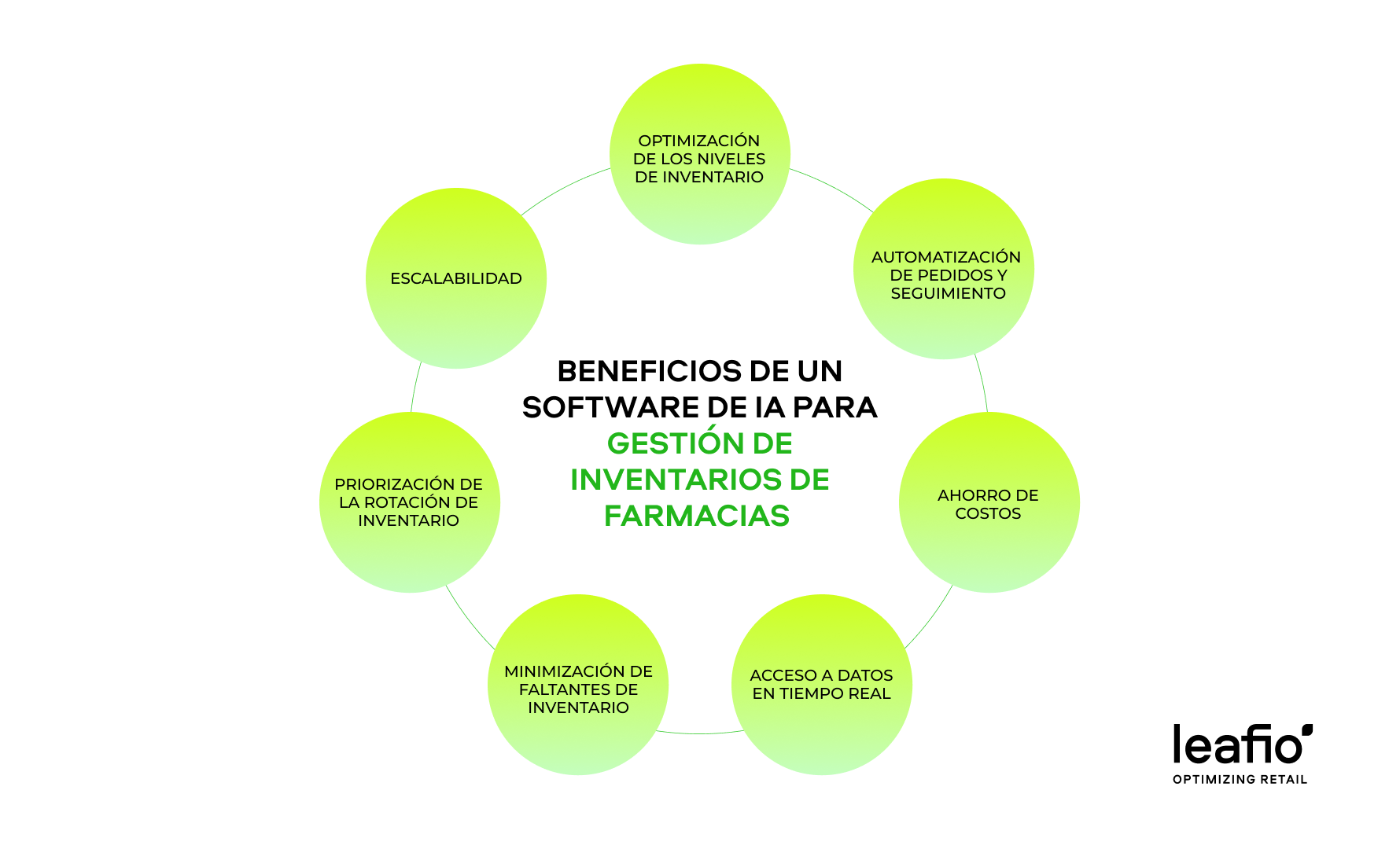 Principales beneficios del software de gestión de inventarios de farmacia impulsado por IA&nbsp;