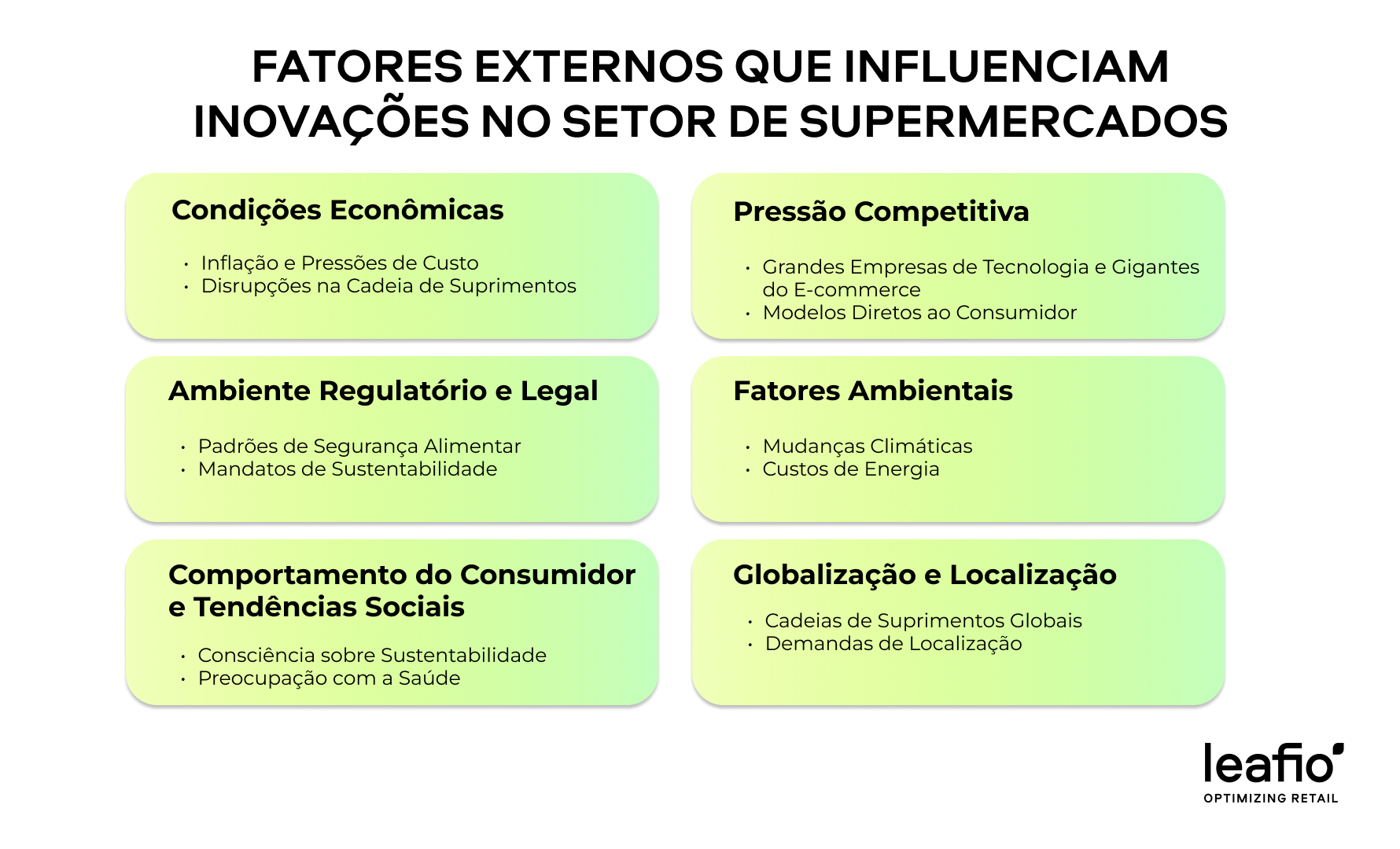 Futuro do varejo de supermercados