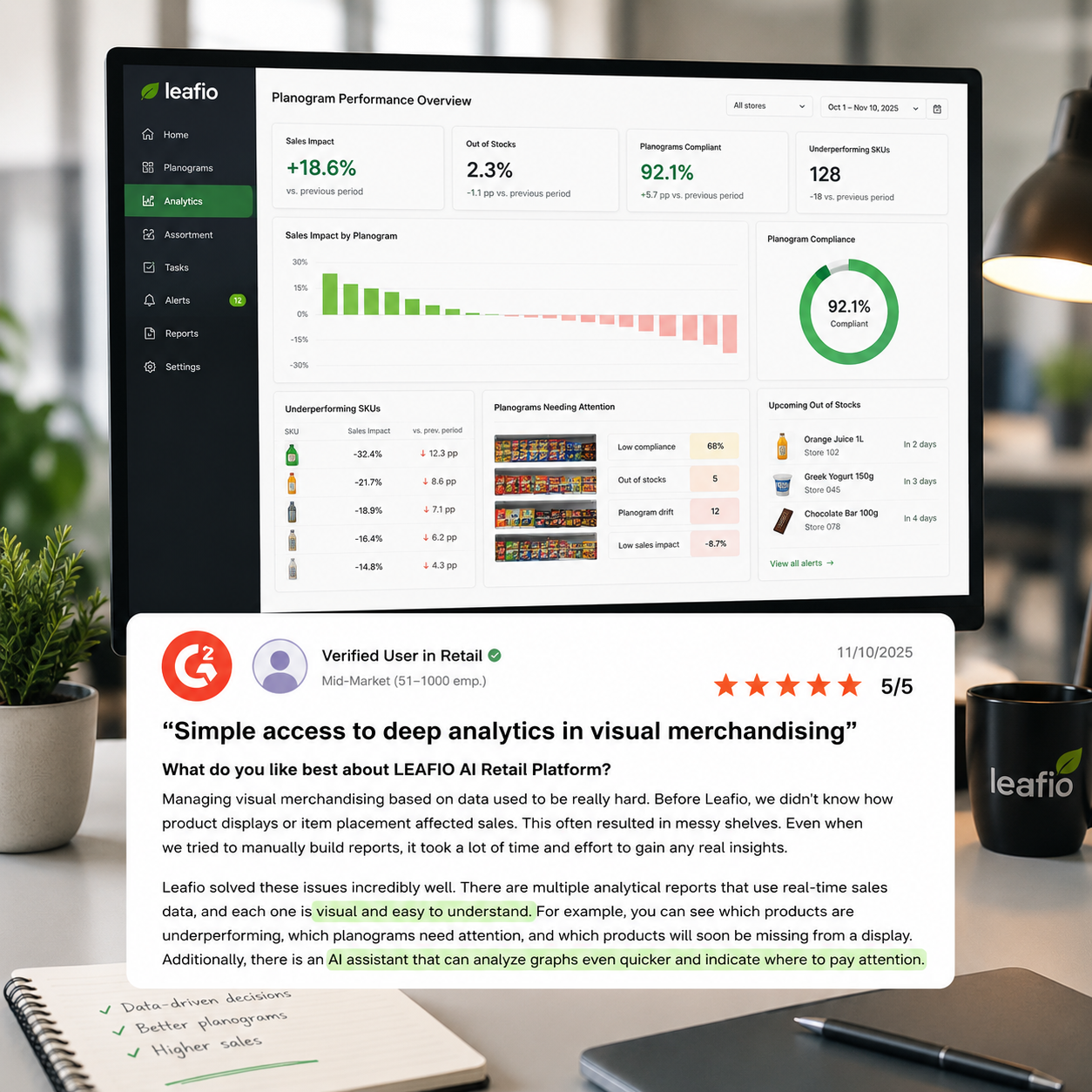 LEAFIO AI — G2 customer review excerpt