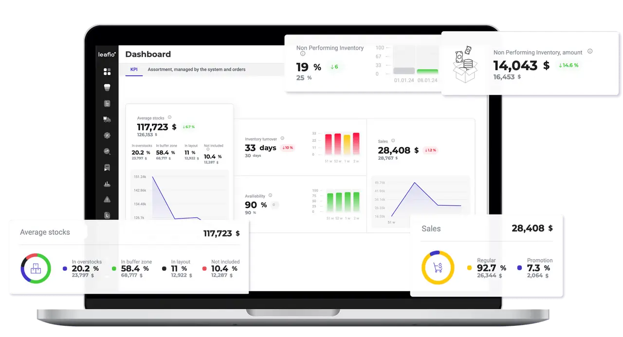 LEAFO AI&nbsp;inventory replenishmnet software