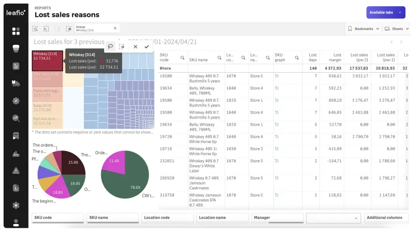 LEAFIO AI inventory analytics reports