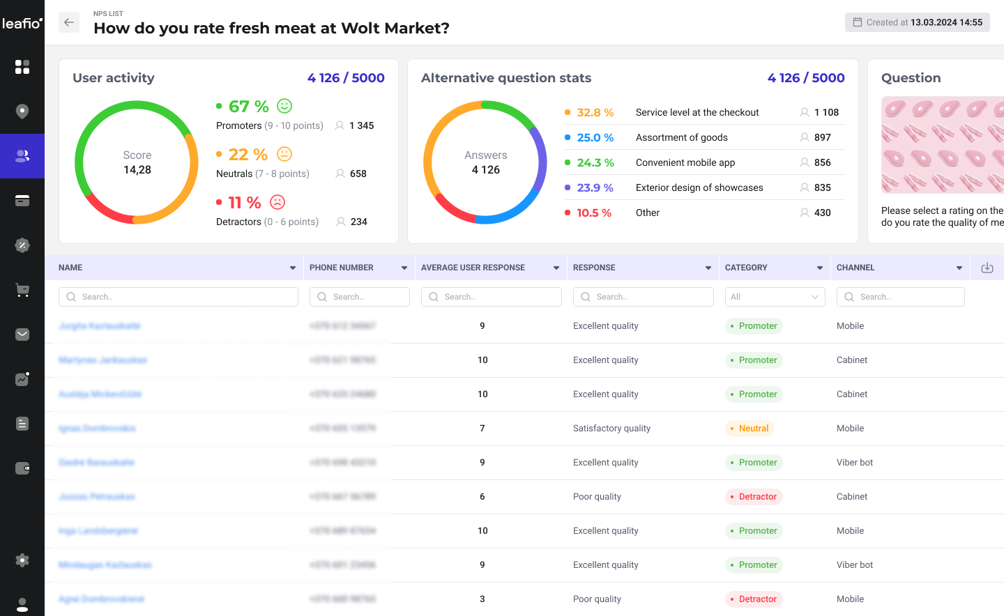 image-Communication Tools