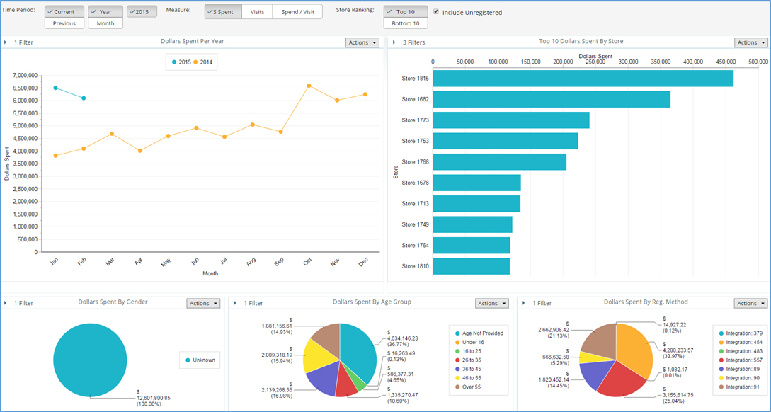 Paytronix loyalty and guest engagement platform interface for convenience retail
