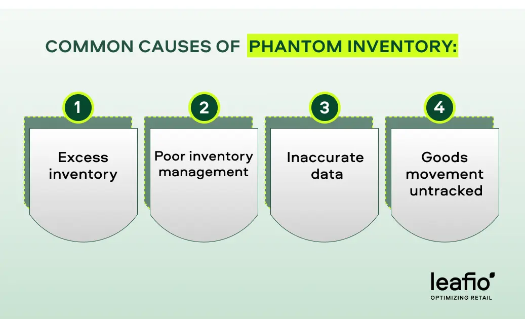 Przyczyny powstawania zapasów fantomowych