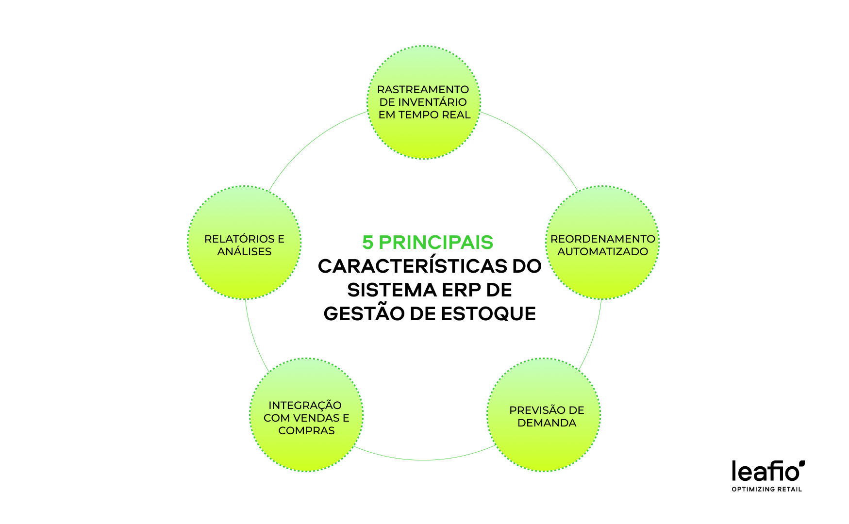 Benefícios das soluções especializadas de gerenciamento de estoque