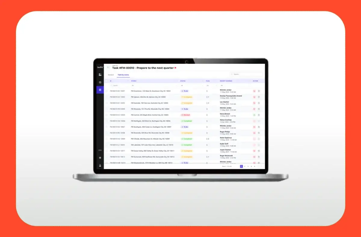 retail execution management software