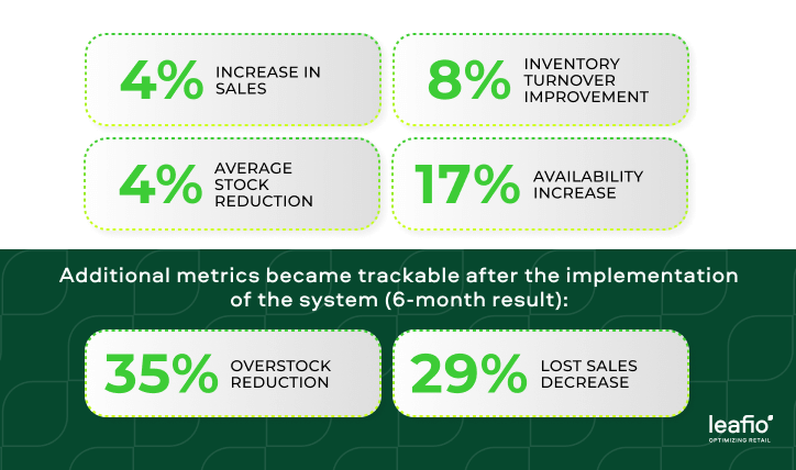Resultados de optimización de inventario de gasolineras