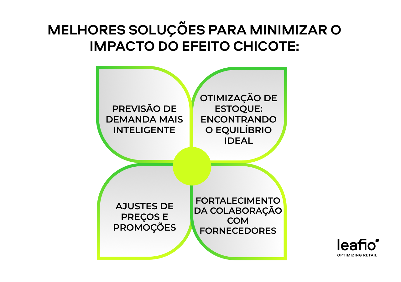 reduzir o efeito chicote