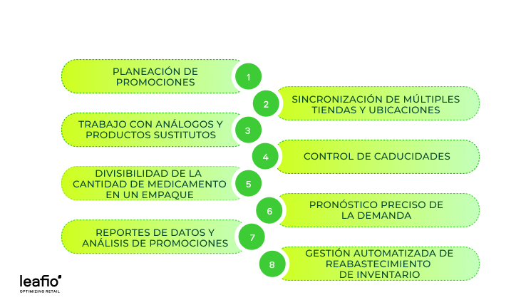 8 características principales del sistema de gestión de inventarios en farmacia&nbsp;