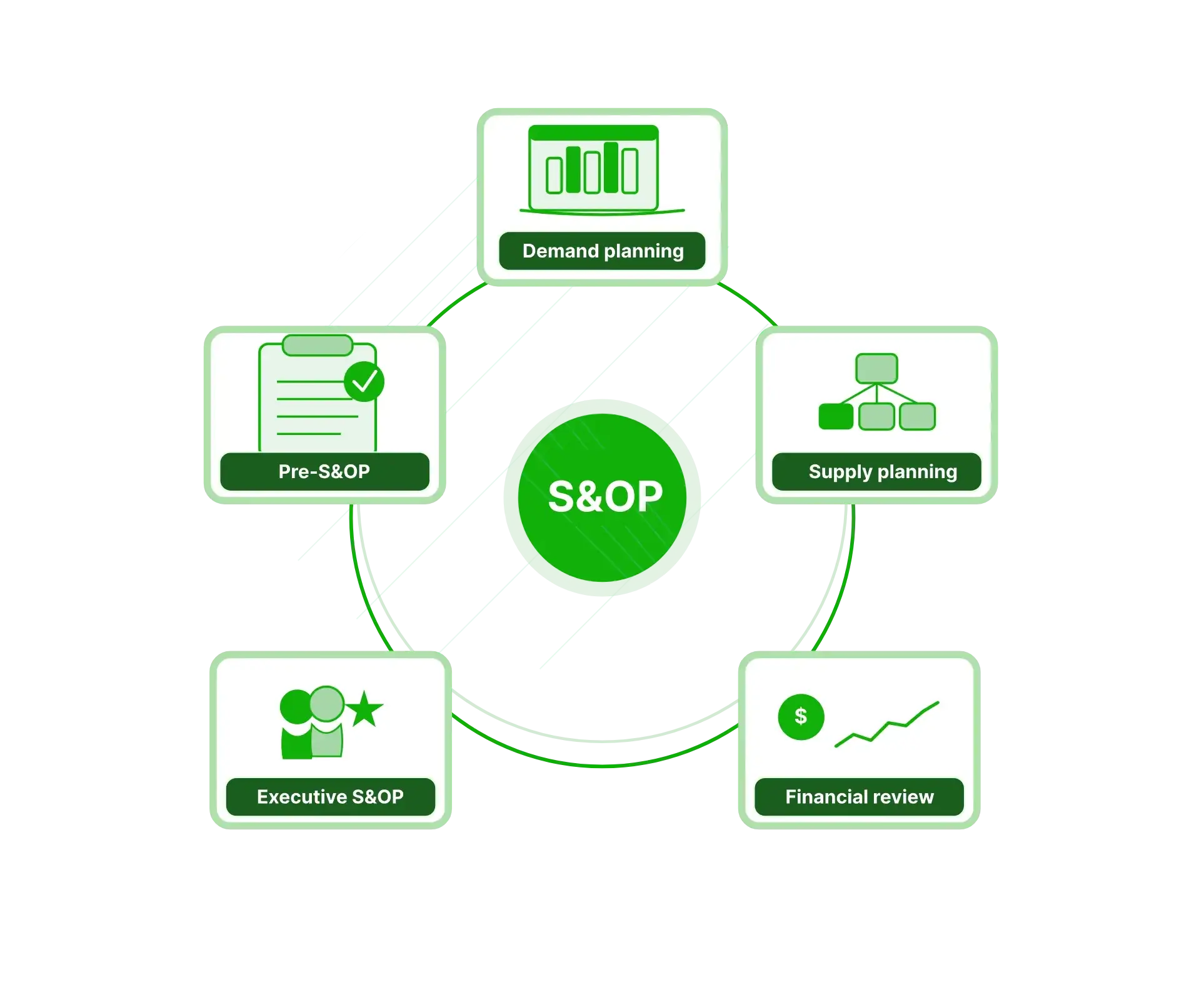 Sales &amp; Operations Planning Software for Retail